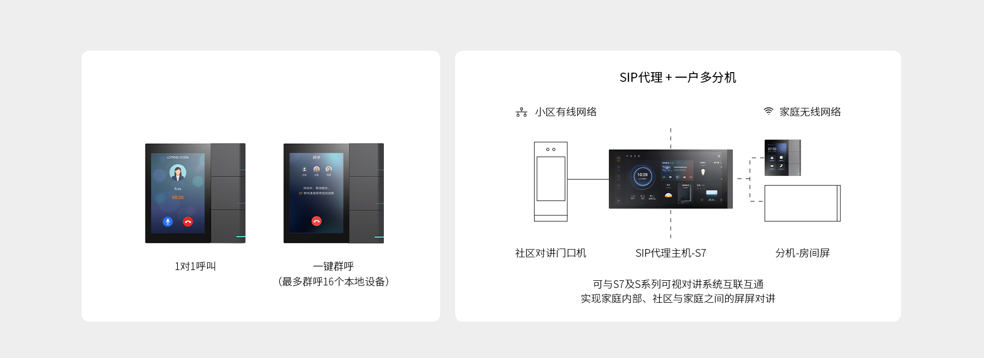 S3+S系列可視對講系統(tǒng)，屏屏對講更簡單