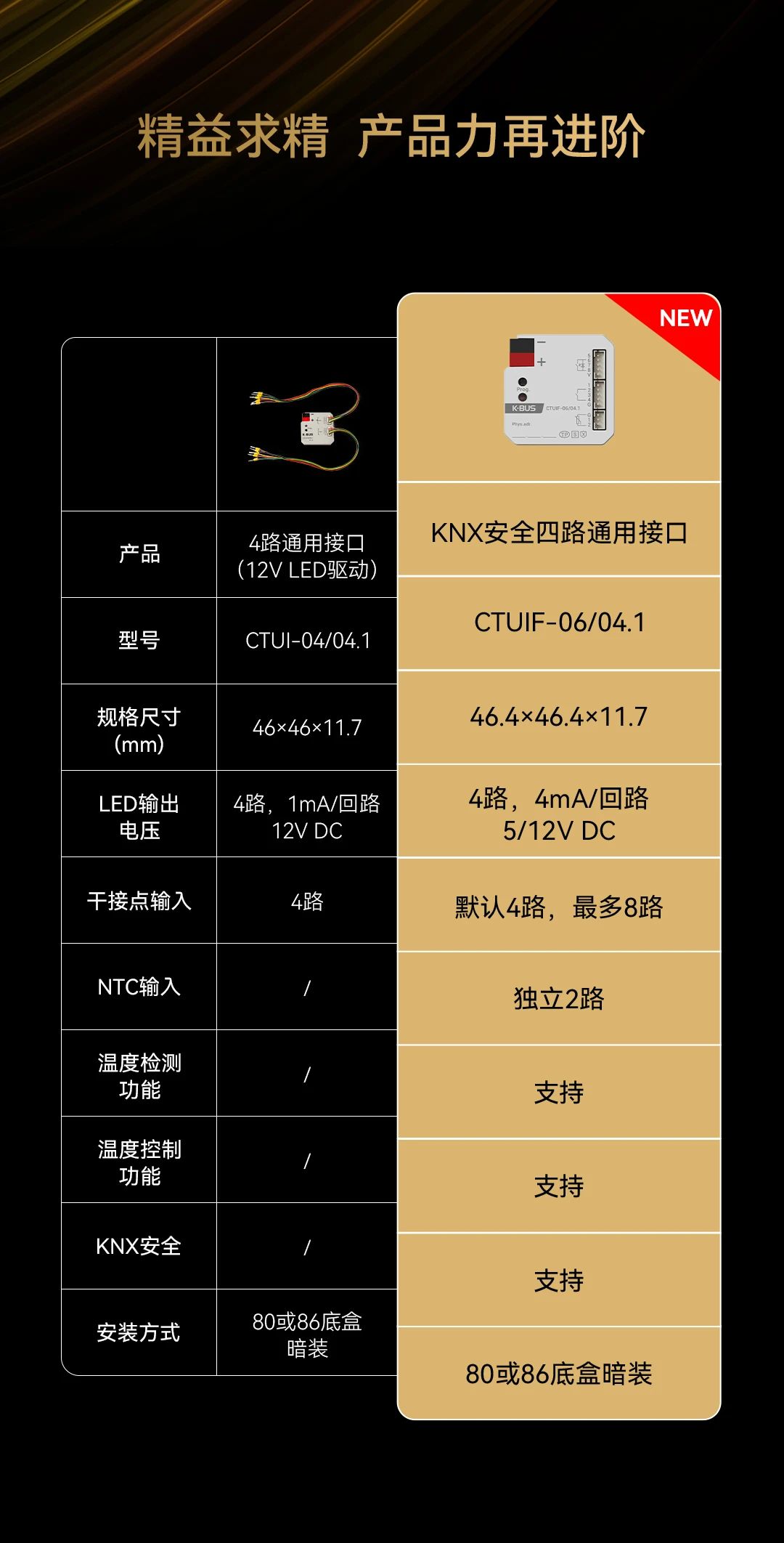 四路通用接口